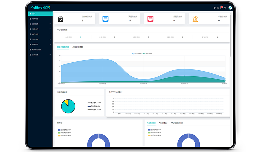 凯发K8(中国)机器人公司仓储管理系统WMS